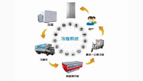 肉类冷链溯源系统